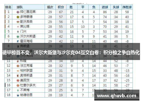 德甲榜首不变，沃尔夫斯堡与沙尔克04互交白卷：积分榜之争白热化